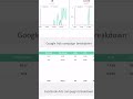 Paid Ads Looker Studio template using Windsor.ai connector #lookerstudio #windsorai