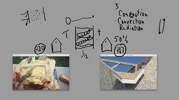 Banerpan structural insulated panels (SIP
