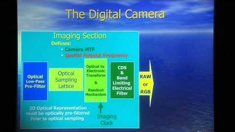 Demystifying Digital Cinema Camera Specifications - Pt. 2 Keeping Harry Happy