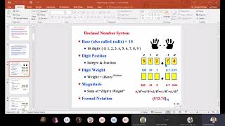 Digital Systems and Binary Numbers Part 1