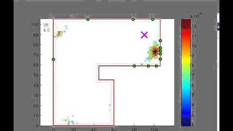 Localisation and Pathfinding Examples