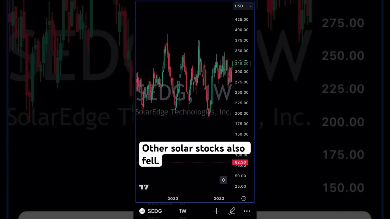 SolarEdge performed badly. 