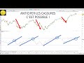 Trading CAC40 (-0.18%): anticiper les cassures, c'est possible!