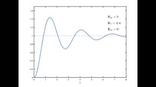 PID Simulator