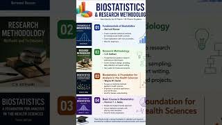Biostatistics and Research Methodology Reference Book