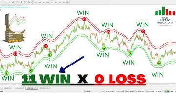 NO REPAINT Indicator - Trade with Confidence 🔥: The Most Accurate MT4 100% Profitable Strategy