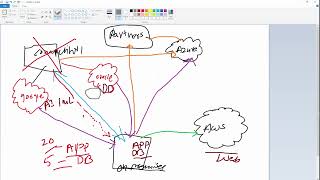 DEVOPS - Service Accounts- Topics2026 06 22 14 14 53