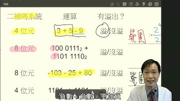 二補碼加減判斷有無溢出錯誤（工作紙3BQ5）