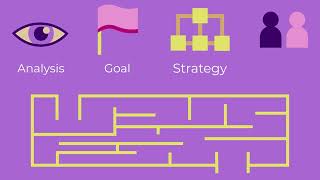 How to Solve Practical Problems