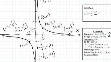 Introduction to Rational Functions