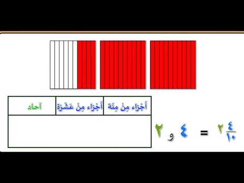مفهوم العدد العشري