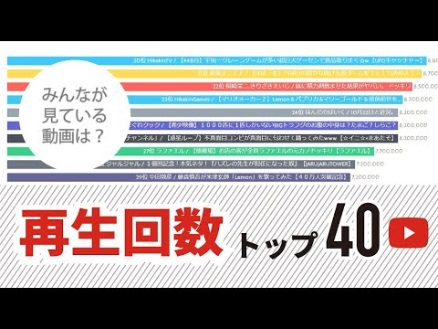 【2019年｜ユーチューバー】もっとも観られた動画ランキングTOP40 【栄光の1位は、ヒカキン？はじめしゃちょー？それとも？】