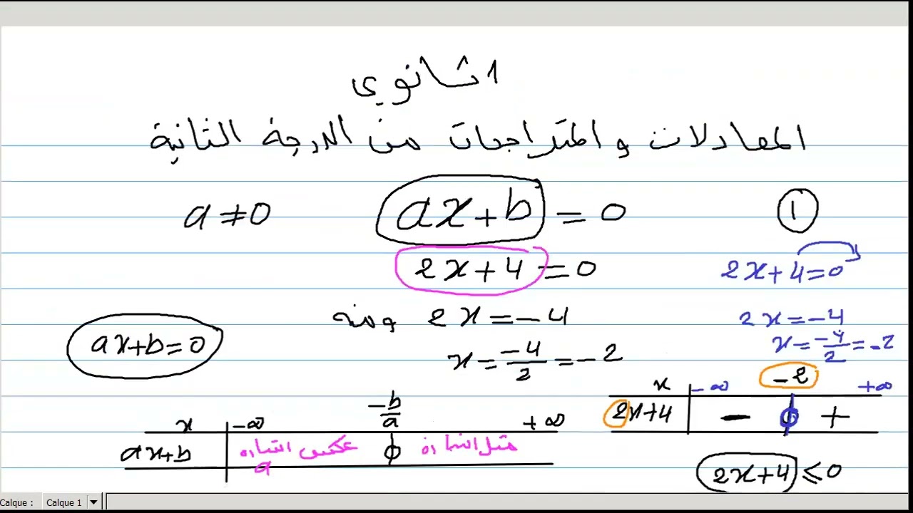 ملخص المعادلات و المتراجحات من الدرجة الاولى  و الدرجة الثانية _( اولى ثانوي)