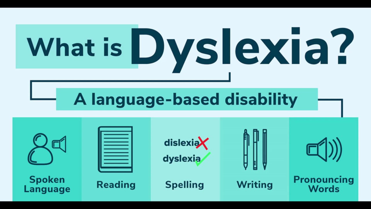 What is dyslexia dyslexia definition what causes dyslexia how to diagnose dyslexia YouTube