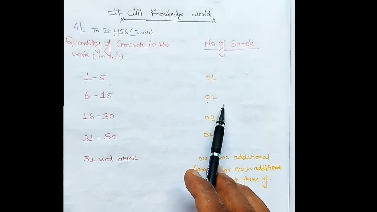 Concrete cube sample