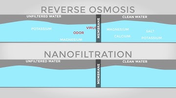 CamelTrain Reverse Osmosis  vs Nanofiltration