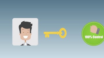 ownCloud Feature-- Security