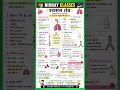 Respiratory System One Shot 🔥 श्वसन तंत्र Complete Revision CG VYAPAM Teacher