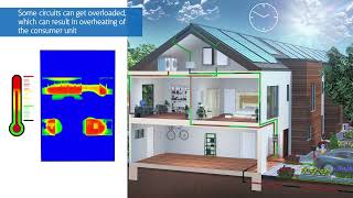 Movie Systeem 55 Certified Pv Ready - Pre-Wired Distribution Boards Eaton