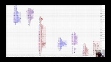 FOREX MT4 Market Profile Daily or Session High/Low