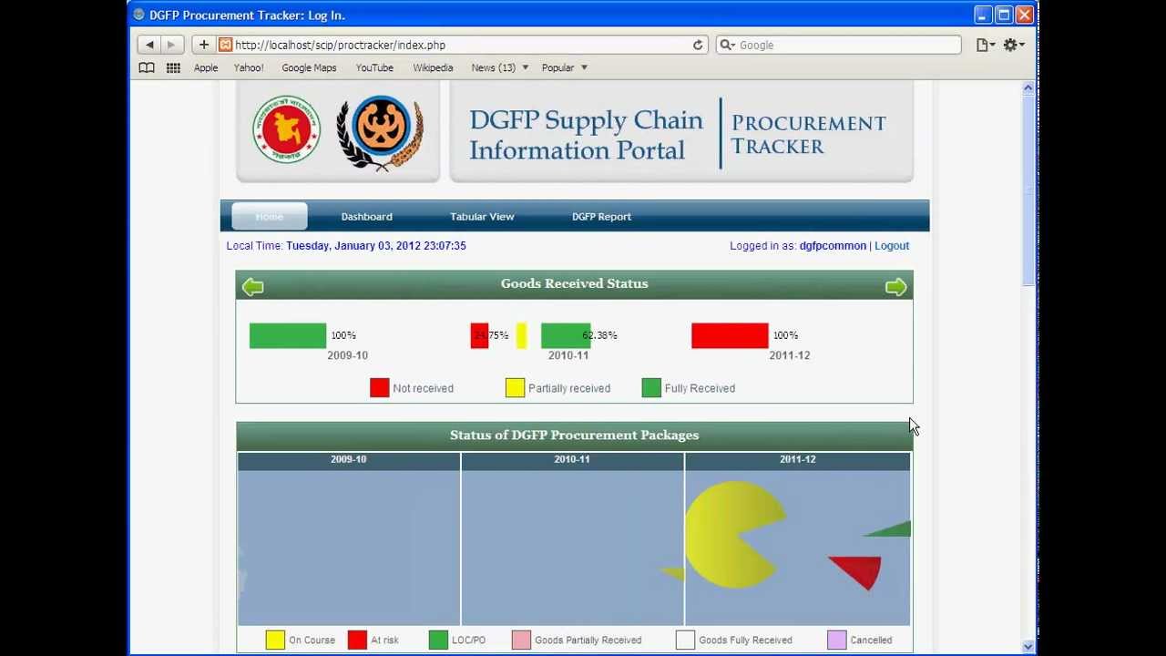 SCIP - Supply Chain Information Portal