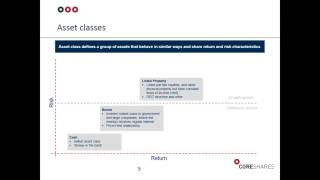 Building your ETF Portfolio Part 1 – Risk and asset allocation