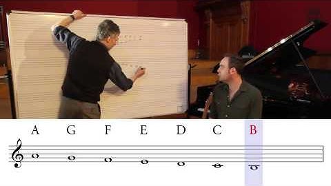 Lecture 1.1 -  Musical Notes (Coursera - Fundamentals of Music Theory 2)