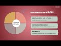 Digital SAT Reading and Writing Tips and Domains | SAT 2023 | Vibrant Publishers