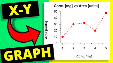 How to Make an X-Y Graph In Google Sheets - [ Step-by-Step ]