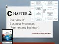Data Processing in Business Process Romney and Steinbart Tineke Wehartaty