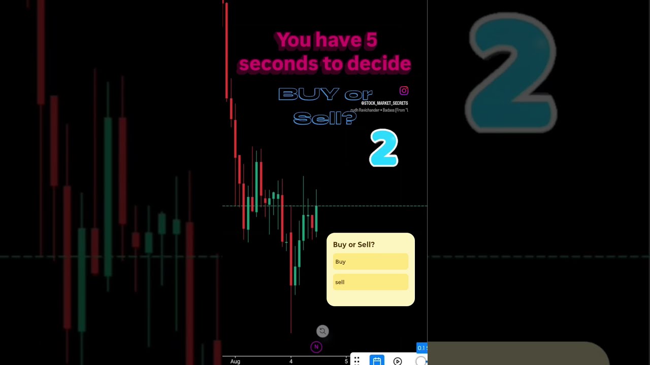 Only Pro Traders Will Get This Trading