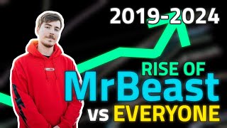 MrBeast vs EVERYONE - The RISE of MrBeast
