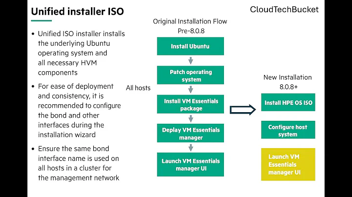 HPE VM Essential 8 0 8  Unified Installer ISO