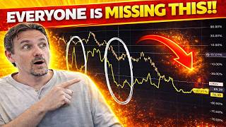 This Is When You'll Know It's RISK ON Again! Plus BIG MONEY Is Still Doing This Guys!