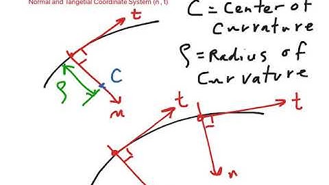 Normal and tangential coordinate system