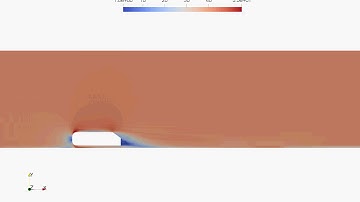 Velocity Animation of flow over Ahmed body