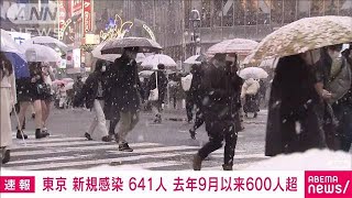 東京で新たに641人感染確認　前週同曜日より577人増加　新型コロナ(2022年1月6日)