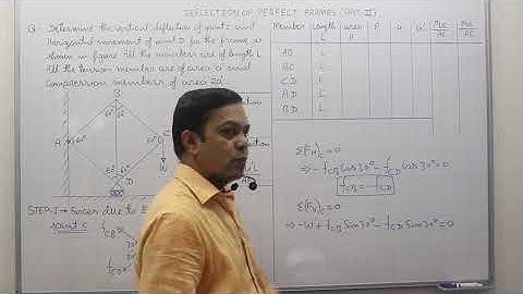 Deflection of Perfect Frame Part-II I Theory of Structure I Civil Engg. I GATE/ESE I Neeraj Tiwari