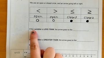 CNotes Graphing Inequalities