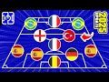 GUESS THE FOOTBALL TEAM BY PLAYERS NATIONALITY SEASON 25 26 FOOTBALL QUIZ 2025