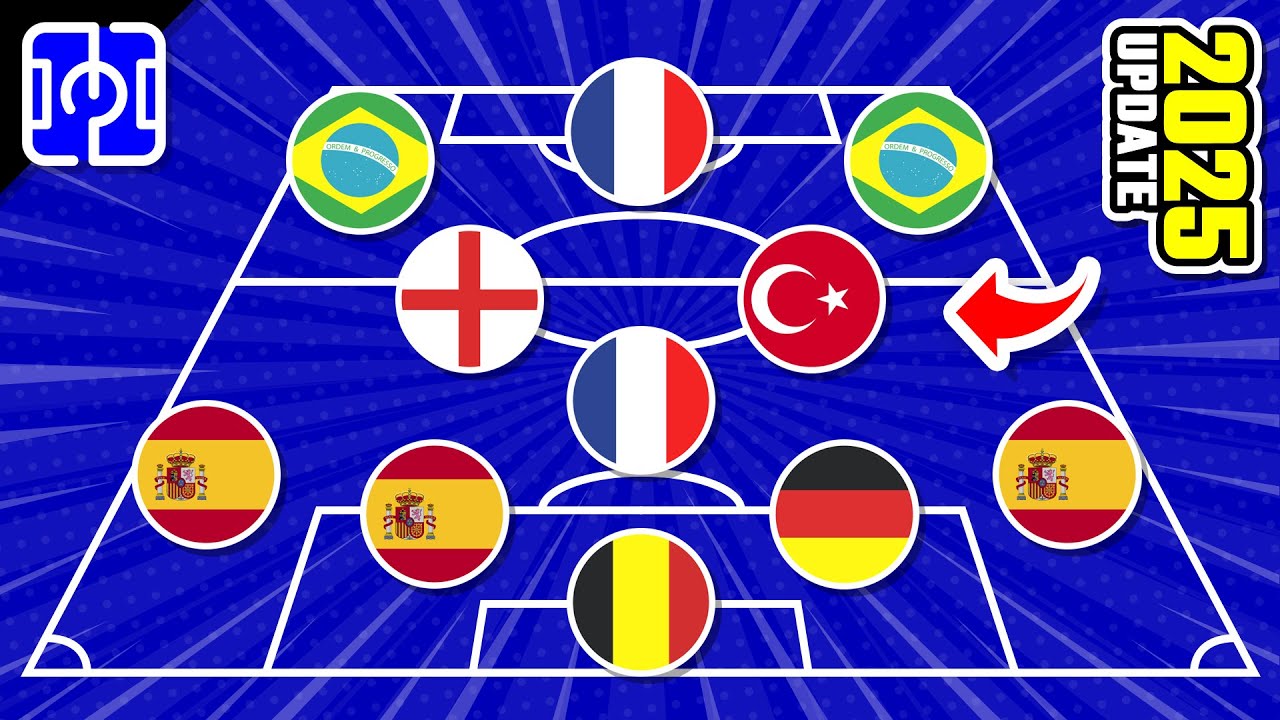GUESS THE FOOTBALL TEAM BY PLAYERS’ NATIONALITY 🔥 SEASON 25/26 | FOOTBALL QUIZ 2025
