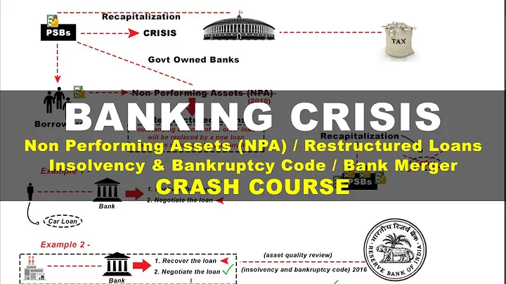 Banking Crisis in India | NPA, Insolvency, Bankruptcy, Merger | Crash Course UPSC