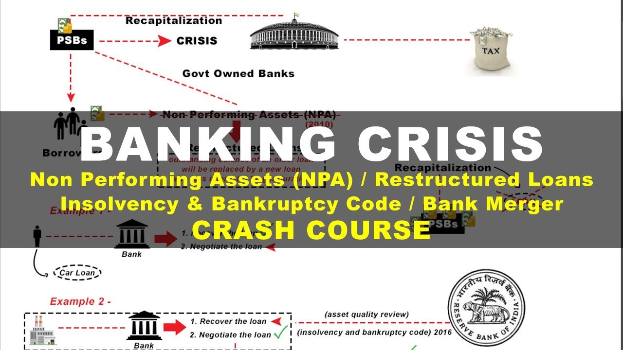 essay on banking crisis in india