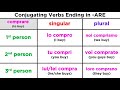 Italian Verb Conjugation Concepts