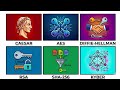 Every Encryption Algorithm Explained in 6 Minutes