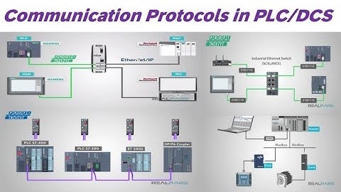 Communication Protocols|PLC/DCS|Profibus|Profinet|Modbus|OFC|HART|Process Automation|In Hindi|