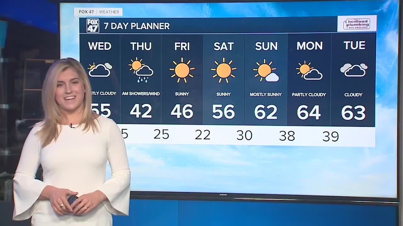 Today S Forecast Mostly Cloudy To Partly Sunny With Rain On The Way Youtube