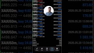 MT4 Trading Bot Upgrade | AI XAUUSD Scalping EA Logic