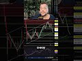 BTC локальный и среднесрочный разбор #bitcoin #btc #trading