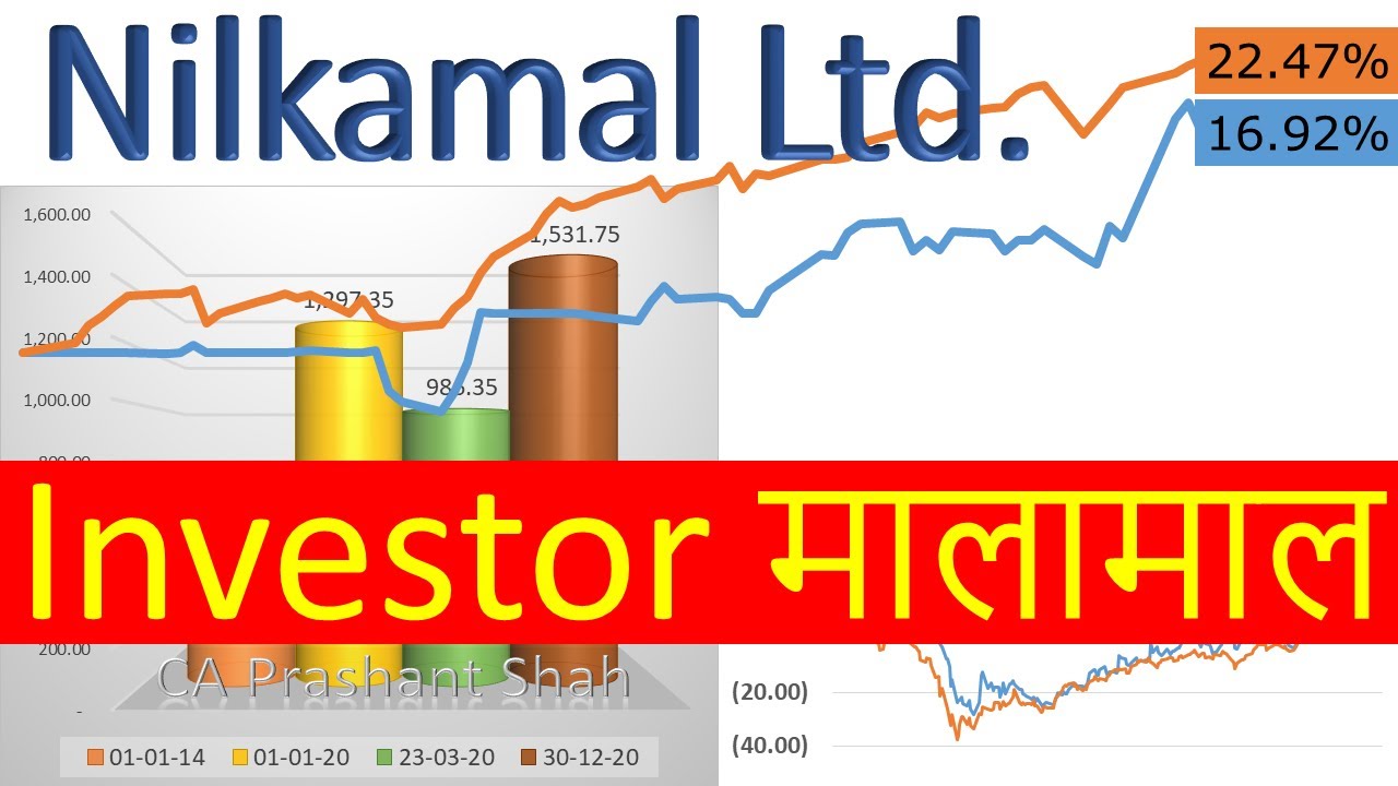 Nilkamal Ltd. Share Analysis YouTube
